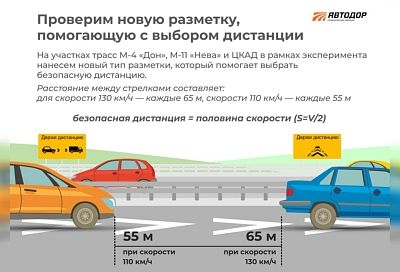 На трассах Госкомпании «Автодор» наносят экспериментальную разметку для соблюдения безопасной дистанции