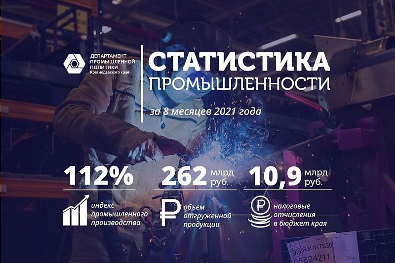 На 12% увеличилось производство промышленной продукции в Краснодарском крае
