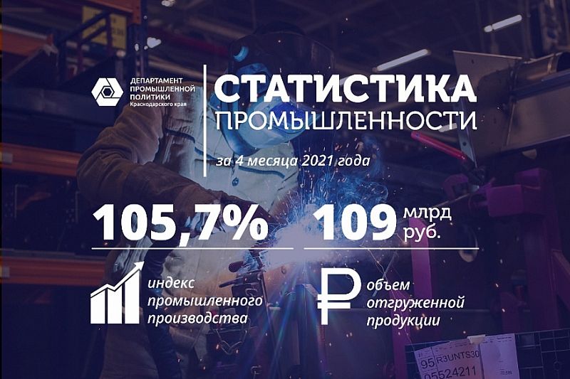 Производство промышленной продукции в Краснодарском крае выросло на 5,7%