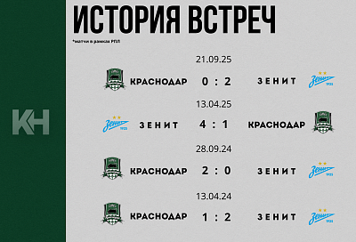 «Краснодар» сойдется с «Зенитом» в 24-м туре РПЛ