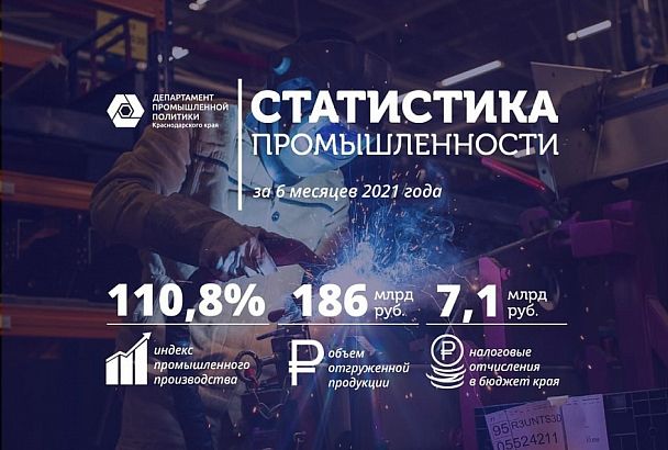Производство промышленной продукции в Краснодарском крае с начала года выросло на 10,8%