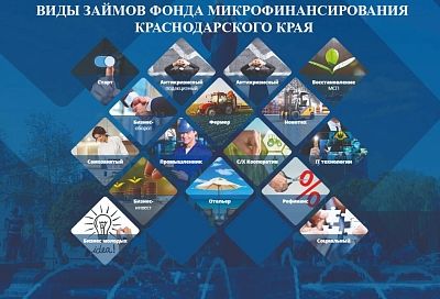 Фонд микрофинансирования Краснодарского края снова признан лучшим в стране