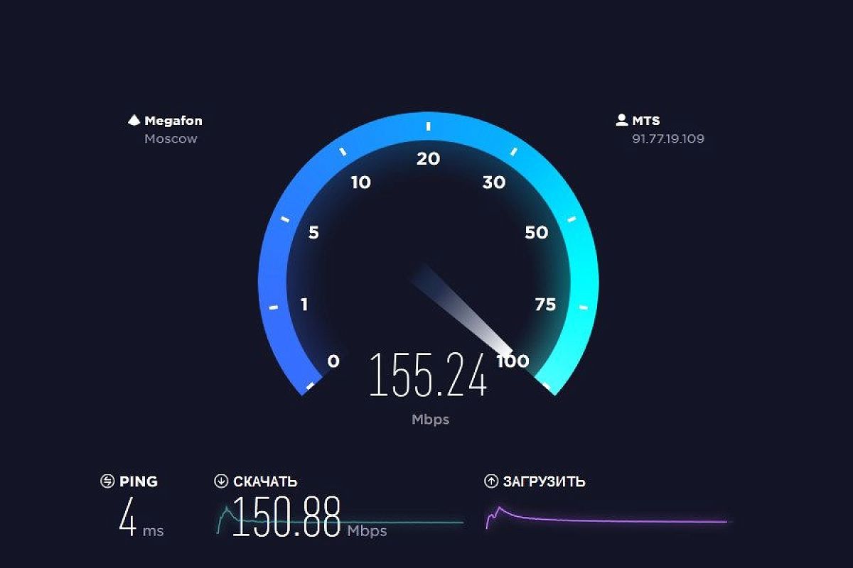 Эксперты назвали оператора с самым быстрым мобильным интернетом