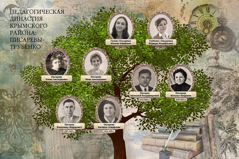 Общий педагогический стаж кубанской учительской династии Писаревых почти 250 лет.