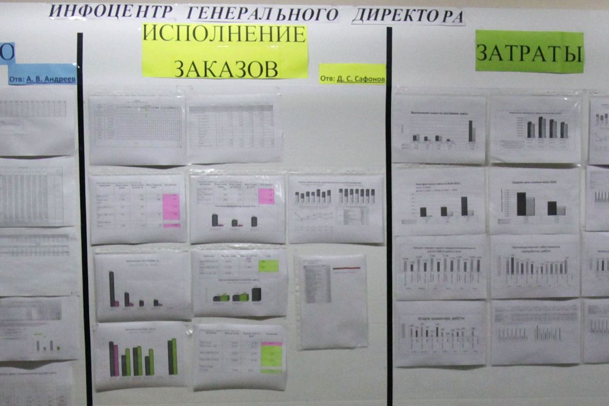 №7924  Одним из нововведений в рамках реализации проекта стало создание информационного центра генерального директора на территории производства.