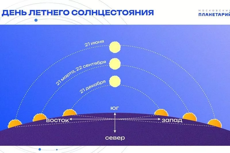 Схема солнца астрономия