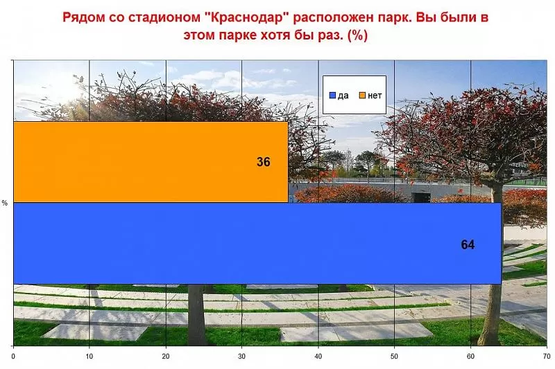 Где находится туалет в парке галицкого. Парк Краснодар схема. Парк Галицкого в Краснодаре схема. Парковка у парка Галицкого в Краснодаре. Парковка парк Галицкого в Краснодаре.