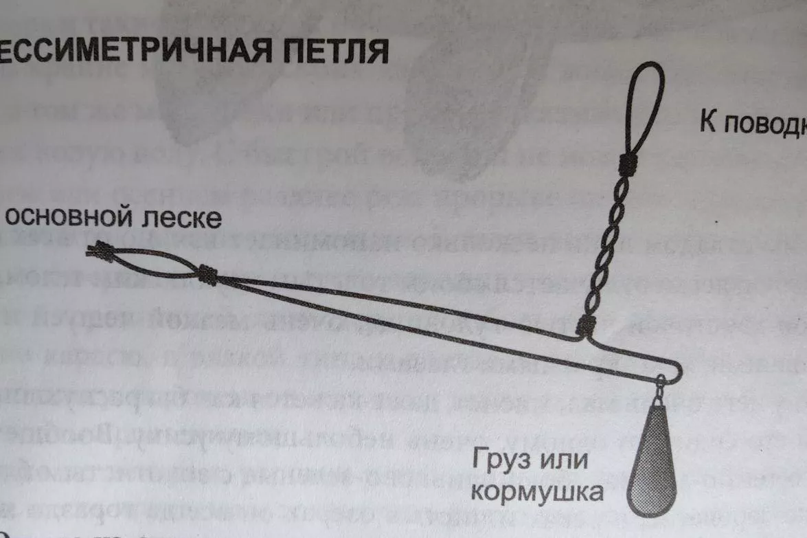 КАК СДЕЛАТЬ РЫБОЛОВНЫЙ ЭКРАН СВОИМИ РУКАМИ l Ловля рыбы